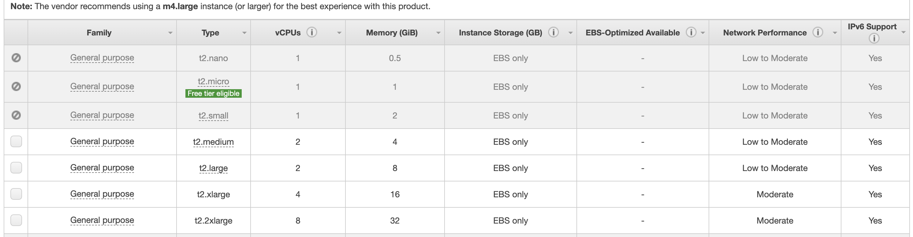 Neo4j Community Edition EC2 Instance Type